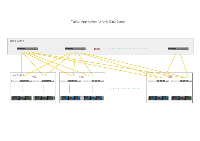 switch for data center