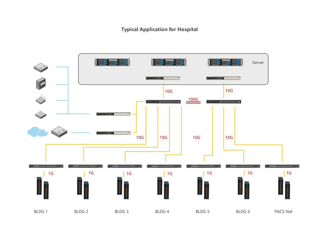 Solution Topology Diagram