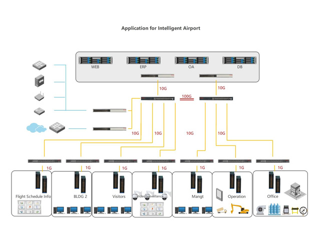 Solution Architecture