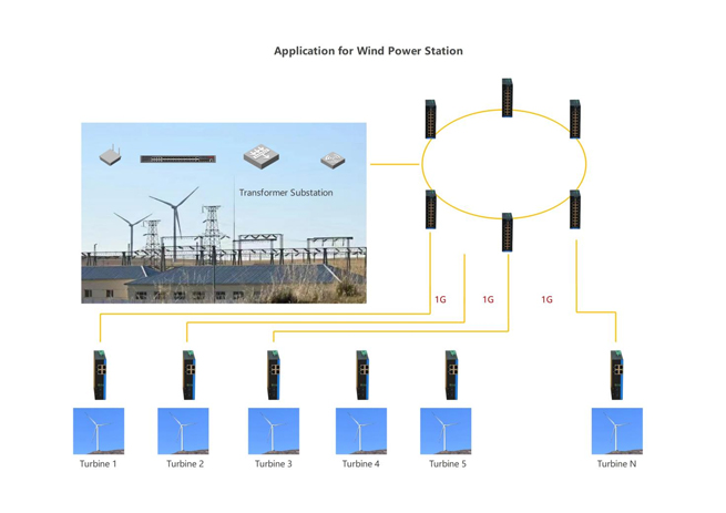 Digital Campus Construction Solutions