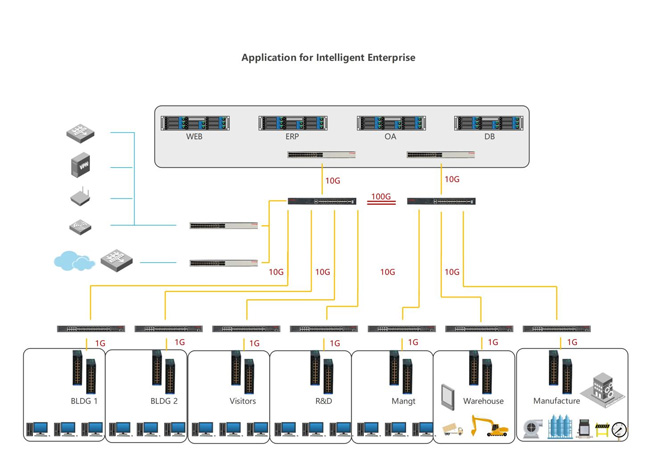 enterprise network switch